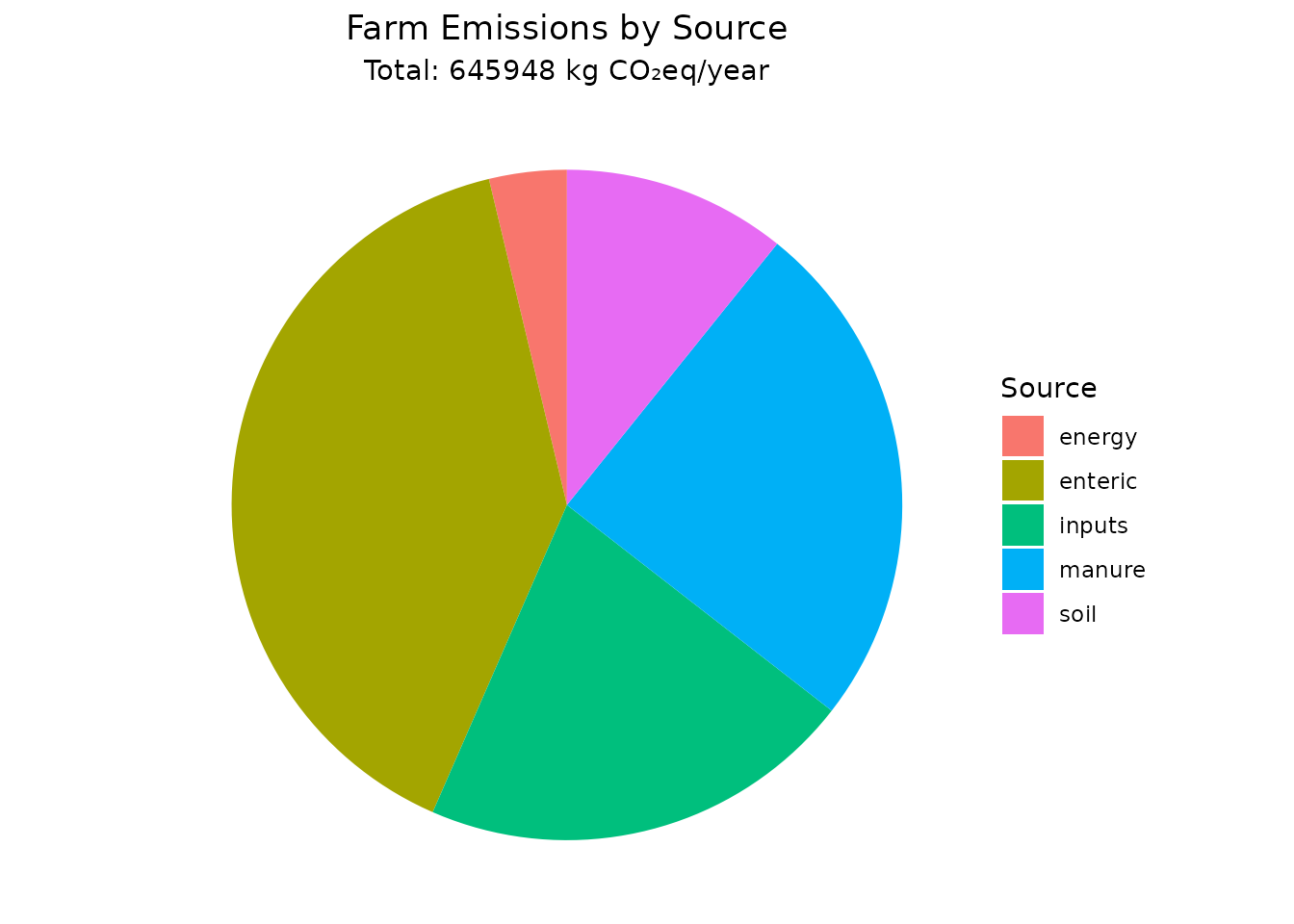 Figura generada por la viñeta; ver texto para detalles.