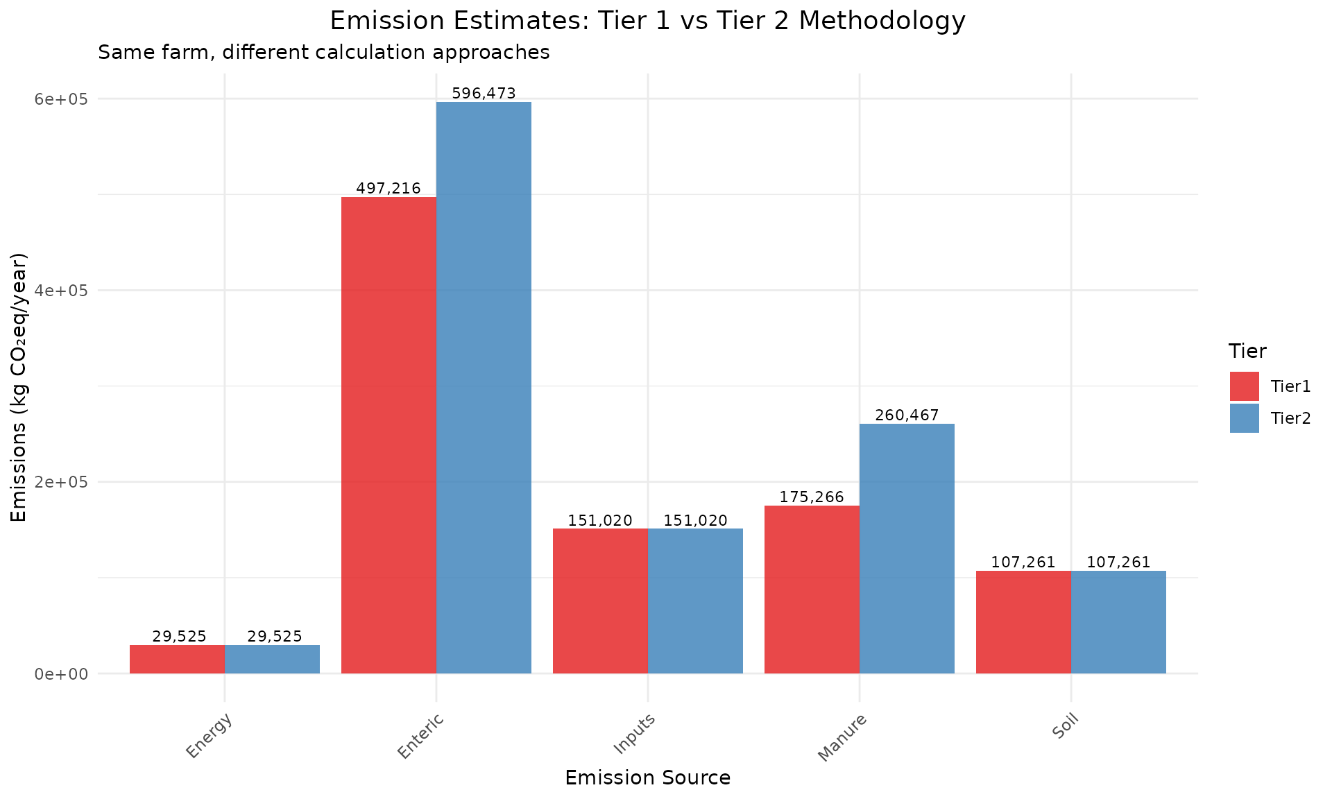 Figure generated by this vignette; see the surrounding text for details.